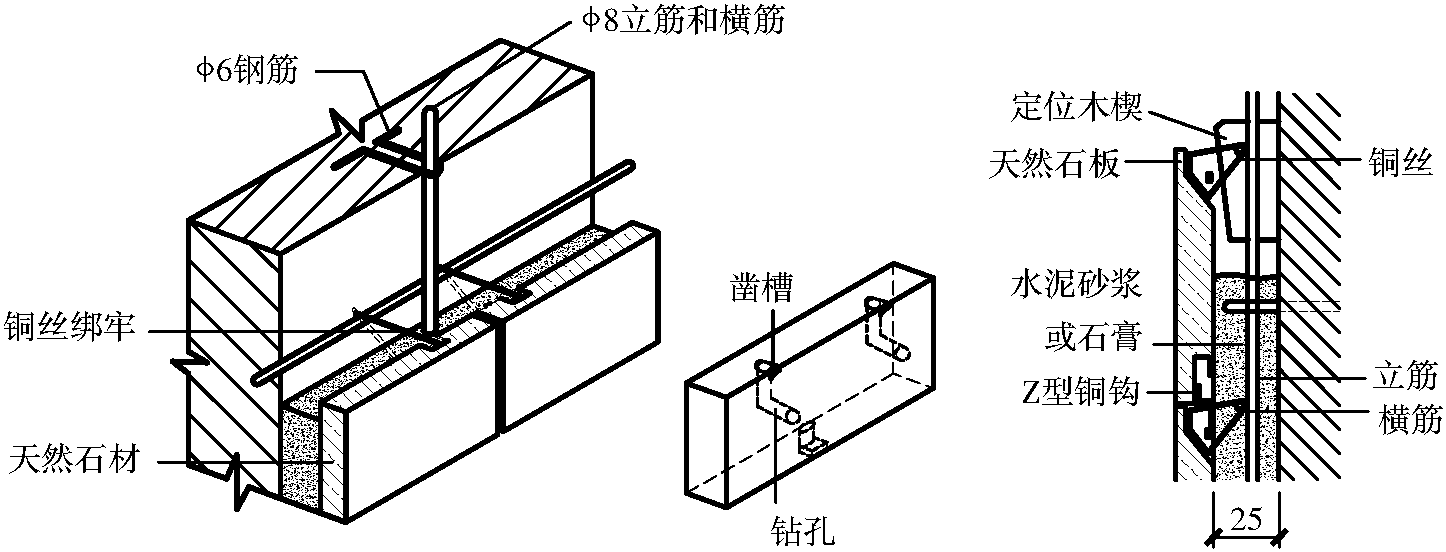 7.5 墻面裝修